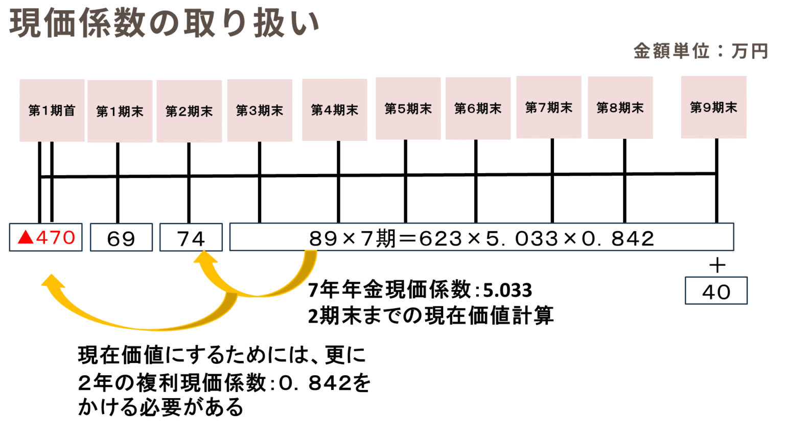 令和6年二次試験事例Ⅳを1年ぶりに解答してみた。