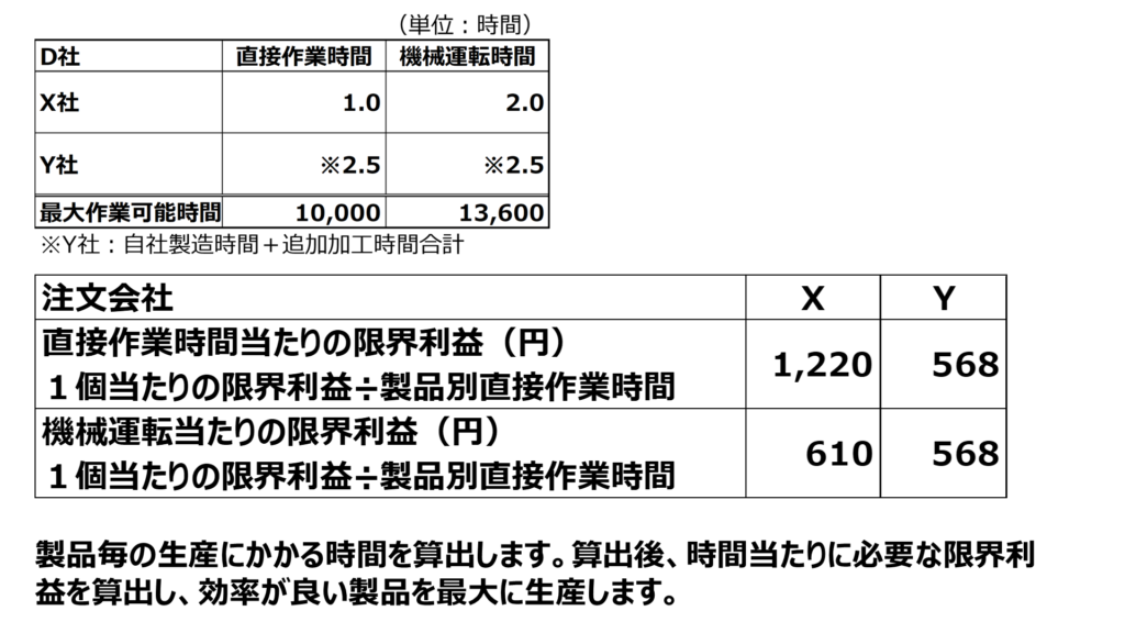 令和6年D社の設問２の状況解説