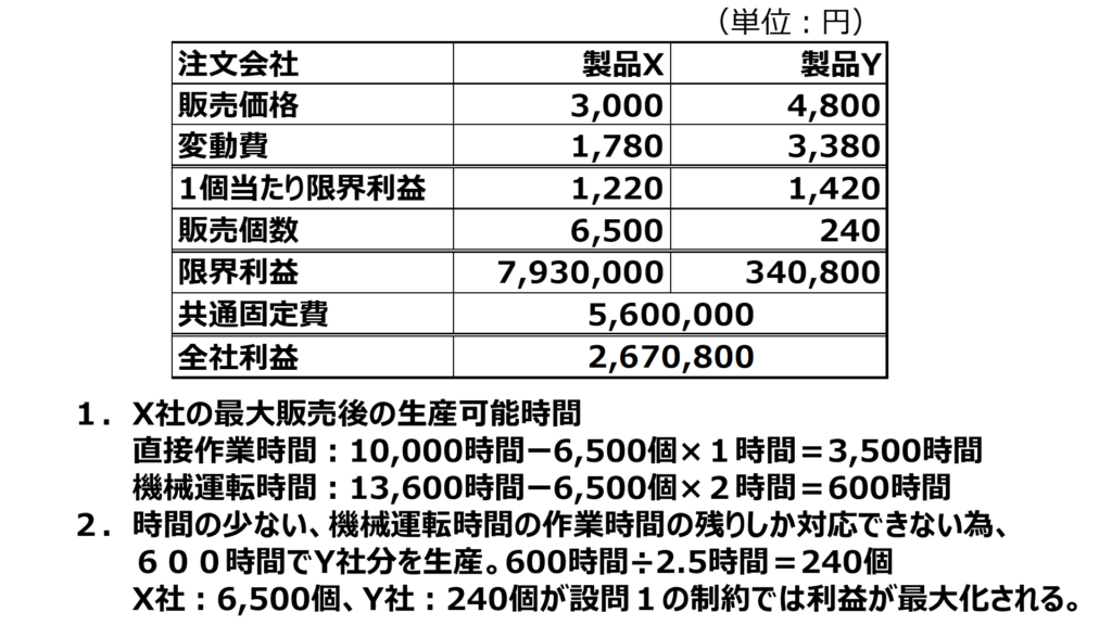 令和6年D社の時間当たりの限界利益を算出。